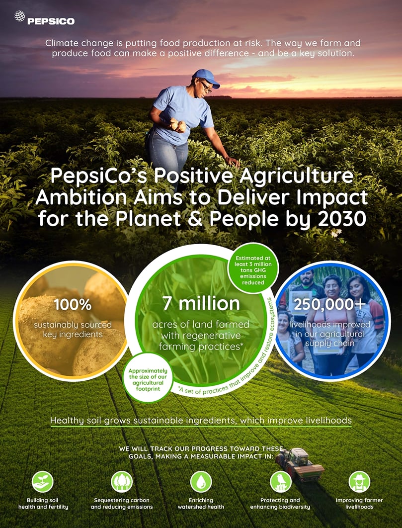 Pepsico's agricultural ambitions Pepsico's agricultural ambitions