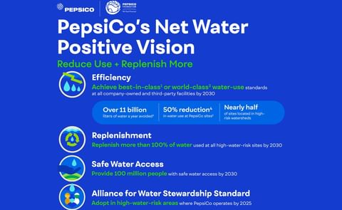 PepsiCo Announces "Net Water Positive" Commitment PepsiCo Announces "Net Water Positive" Commitment