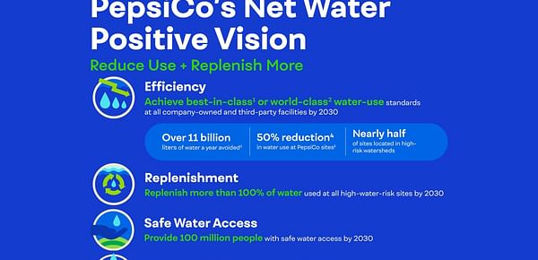 PepsiCo Announces Net Water Positive Commitment
