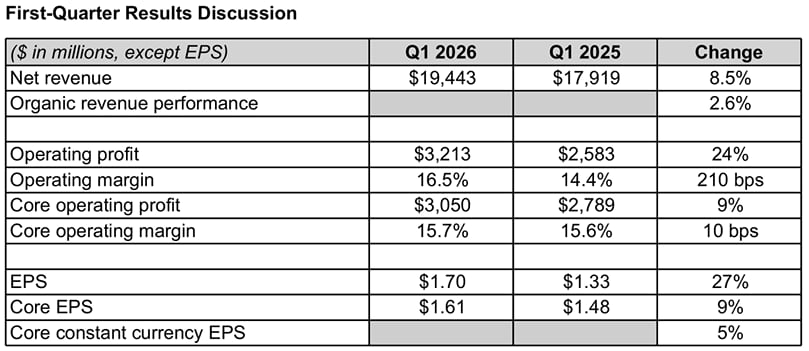 First-Quarter Results Discussion First-Quarter Results Discussion