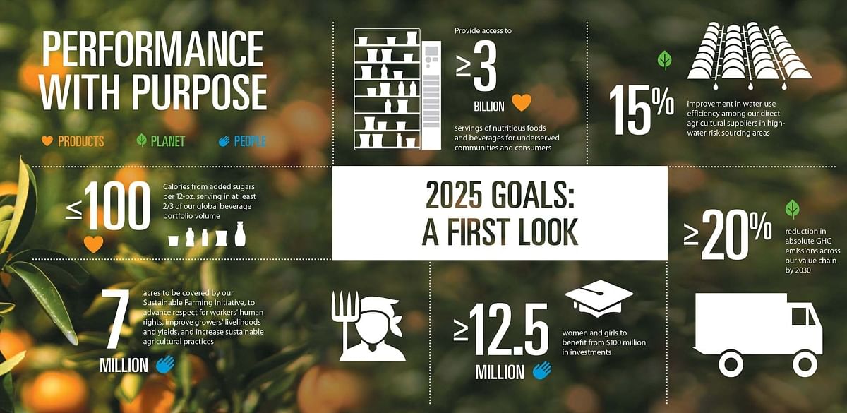 PepsiCo Launches 2025 Sustainability Agenda | PotatoPro