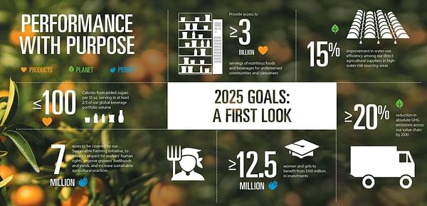 PepsiCo Launches 2025 Sustainability Agenda