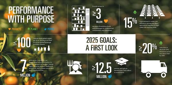 PepsiCo Launches 2025 Sustainability Agenda