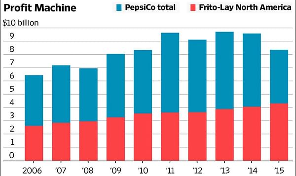 PepsiCo Wants to Sell Healthy Food, Consumers Want Chips