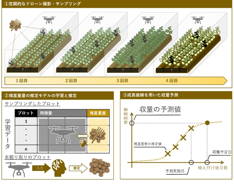 Pipeline for Predicting Valesio Yields Pipeline for Predicting Valesio Yield.