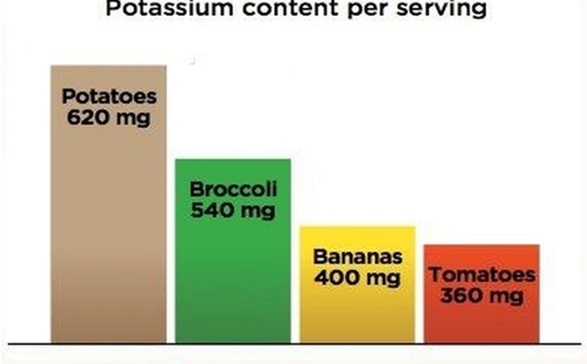 New data suggest Potassium and Dietary Fiber intake among Toddlers should be priority