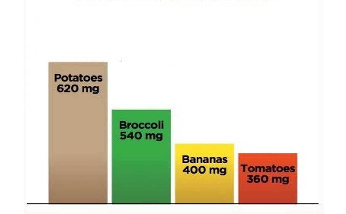 Potassium could become 'hot' nutrient and potato farmers may benefit