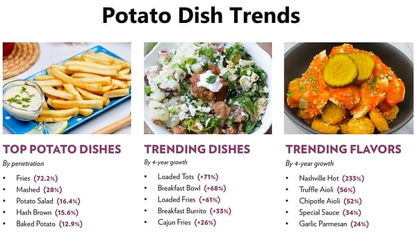 Potato Dish Trends