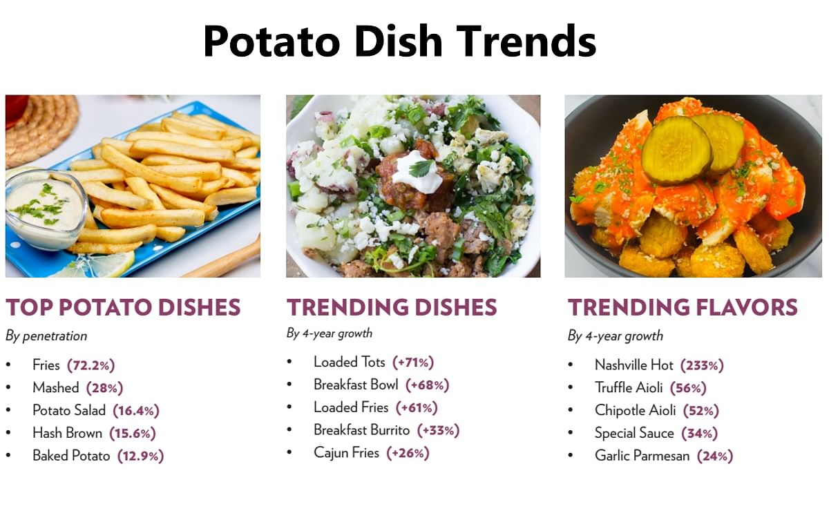 Potato Dish Trends