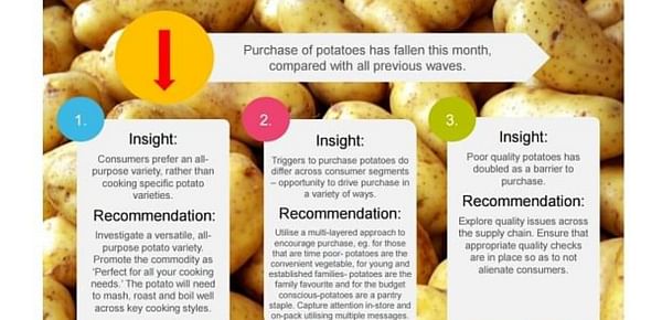Australian consumers still in love with potatoes
