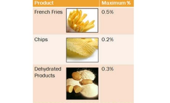 Maximum acceptable reducing sugar content in potatoes differs by final product