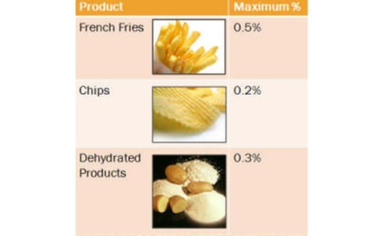 Maximum acceptable reducing sugar content in potatoes differs by final product Maximum acceptable reducing sugar content in potatoes differs by final product