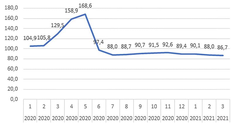 Potato Retail Price Index, 100=2015 (Source: geostat.ge)