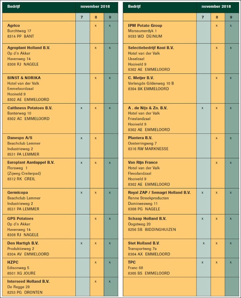 Participating companies and their visiting address for this event in 2018
(Courtesy: Aardappelwereld)