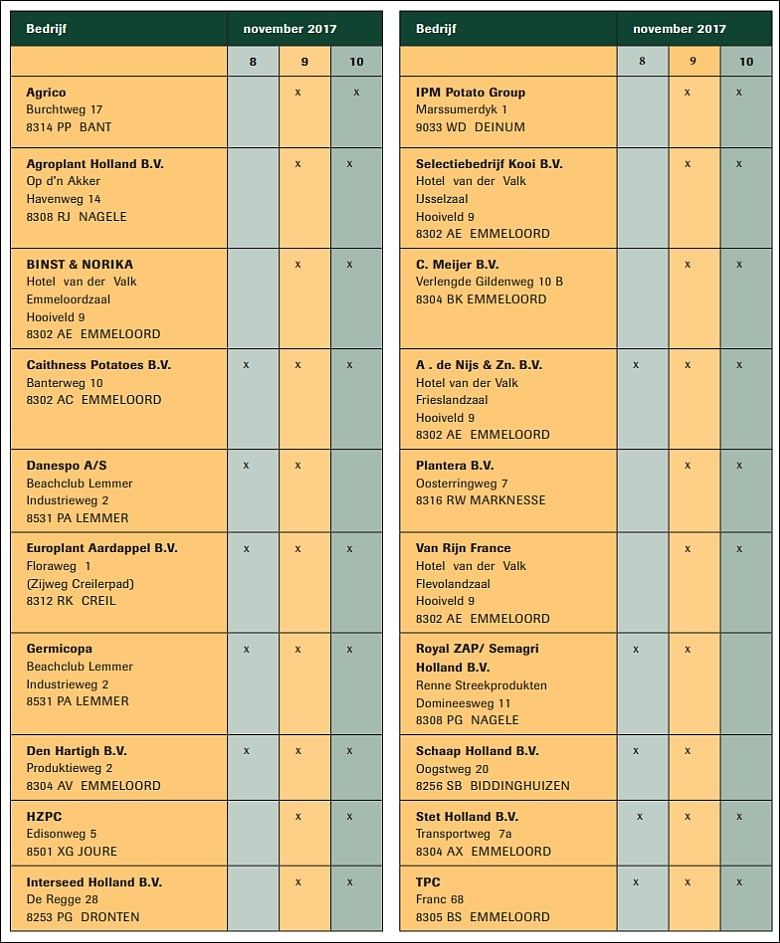 Participating companies and their visiting address for this event in 2017
(Courtesy: Aardappelwereld) Participating companies and their visiting address for this event in 2017
(Courtesy: Aardappelwereld)
