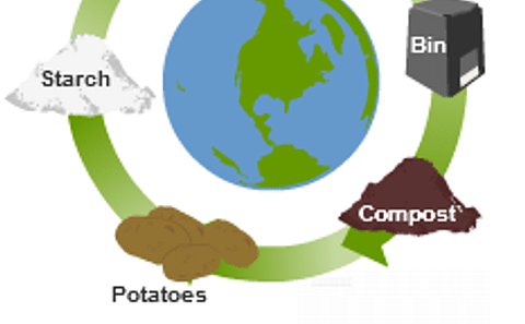 Potatopak gana premio en Nueva Zelanda por el mejor envase