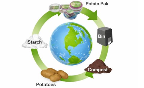 Potatopak gana premio en Nueva Zelanda por el mejor envase Potatopak gana premio en Nueva Zelanda por el mejor envase
