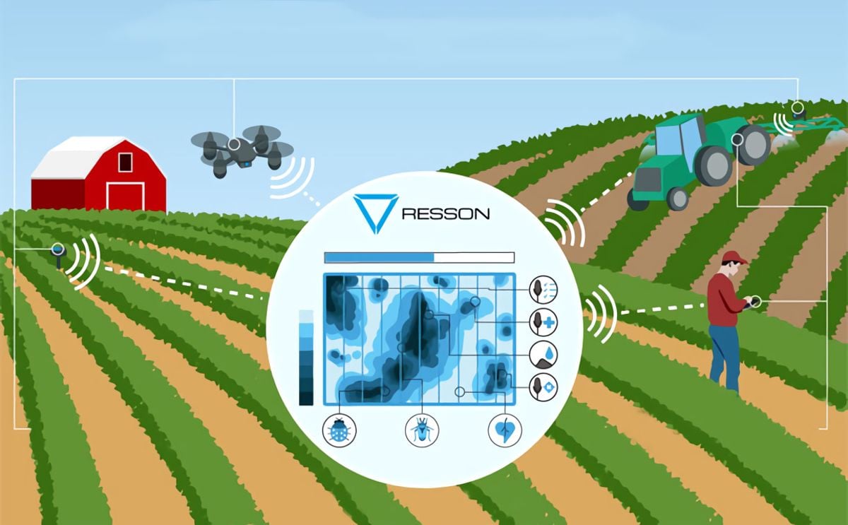 McCain Foods Limited strengthens its Predictive Crop Intelligence know-how with technology acquisition from Resson McCain Foods Limited strengthens its Predictive Crop Intelligence know-how with technology acquisition from Resson