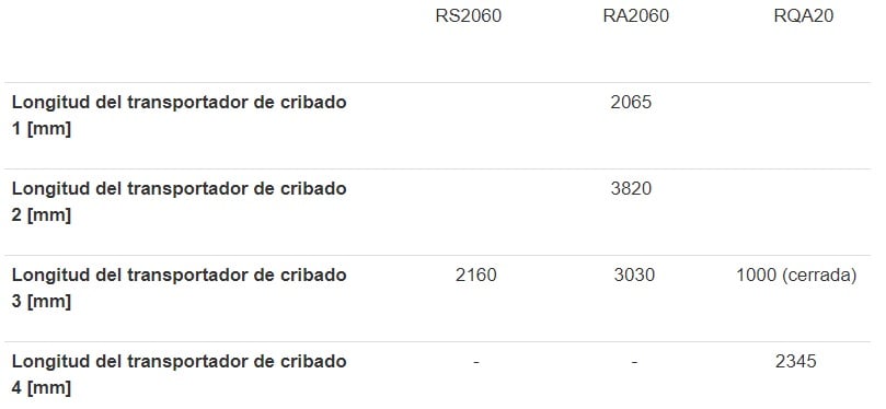 Cadenas de cribado Cadenas de cribado