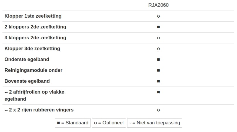 Reiniging Reiniging