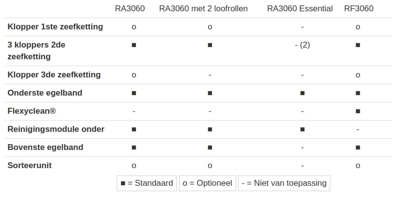 Reiniging Reiniging