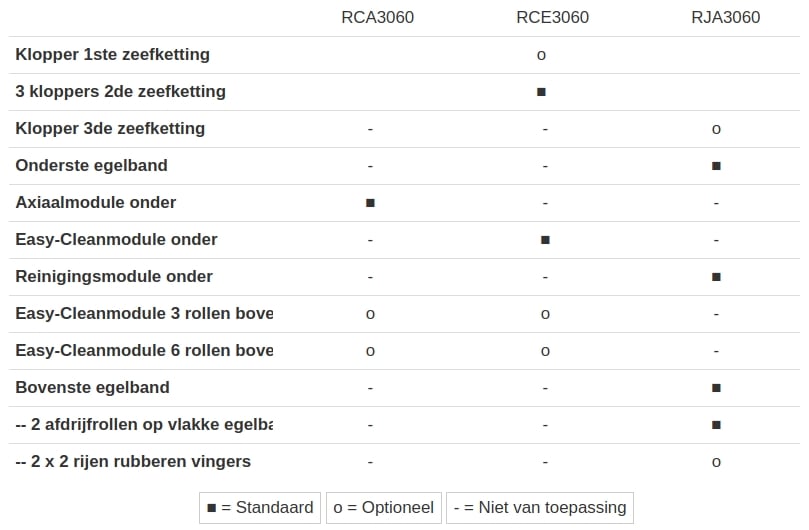 Reiniging Reiniging
