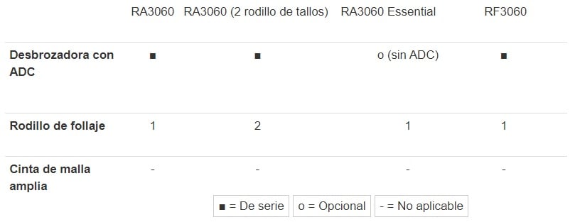 Separador de follaje Separador de follaje