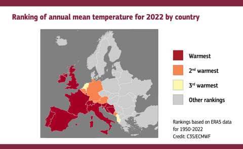 Ranking of 2022 surface air temperatures by country over the period since 1950. Ranking of 2022 surface air temperatures by country over the period since 1950.
