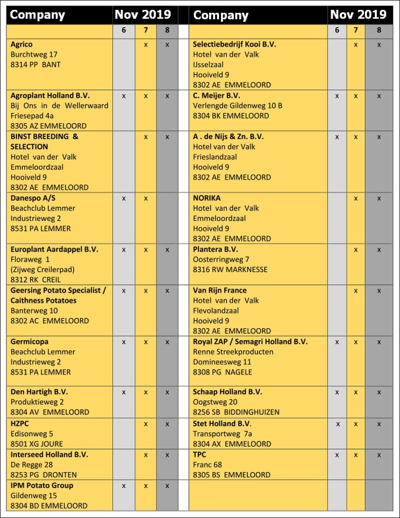 Participating companies and their visiting address for this event in 2019
(Courtesy: Aardappelwereld) Participating companies and their visiting address for this event in 2019
(Courtesy: Aardappelwereld)