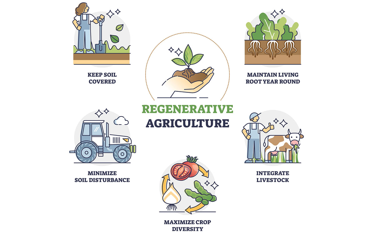 PepsiCo Announces USD 216 Million Investment in Long-term Partnerships with Three Major Farmer-facing Organizations to Support Regenerative Agriculture Transformation on More than Three Million Acres of U.S. Farmland