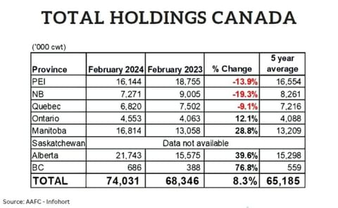 February 2024 Holdings Report February 2024 Holdings Report
