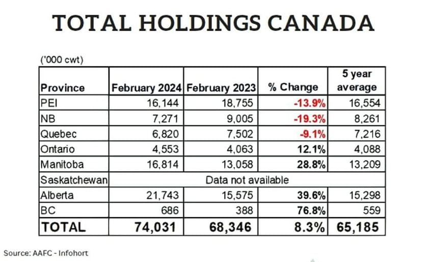 February 2024 Holdings Report