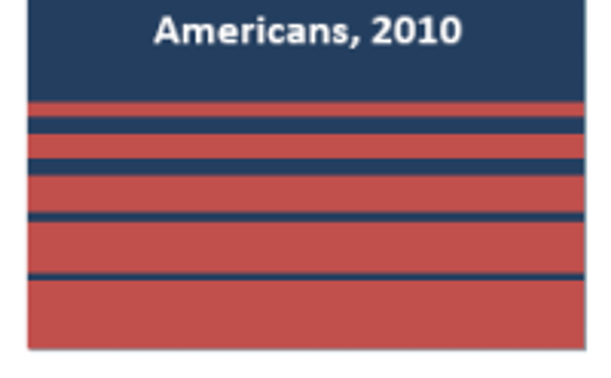 Report advisory commission dietary guidelines 2010 Report advisory commission dietary guidelines 2010