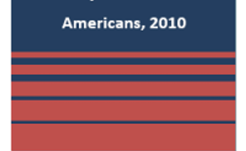 US Dietary Guidelines Advisory report published US Dietary Guidelines Advisory report published