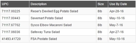 Foodservice Products (for Commercial use) that are recalled Foodservice Products (for Commercial use) that are recalled