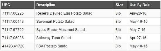 Foodservice Products (for Commercial use) that are recalled