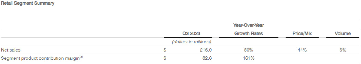 Retail Segment Summary Retail Segment Summary