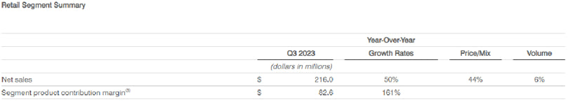 Retail Segment Summary Retail Segment Summary