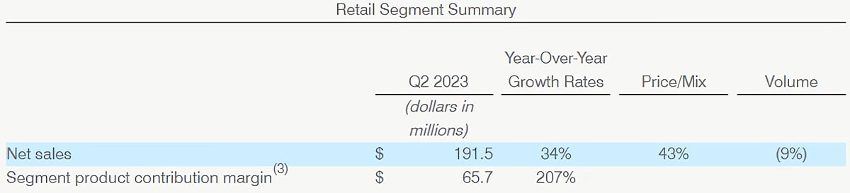 Retail Segment Summary Retail Segment Summary