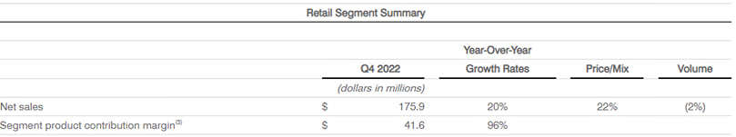 Retail Segment Summary Retail Segment Summary