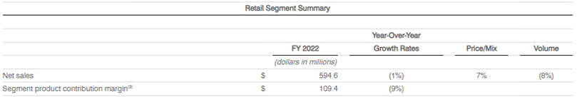 Retail Segment Summary Retail Segment Summary