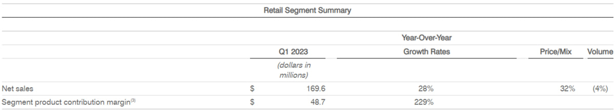 Retail Segment Summary Retail Segment Summary
