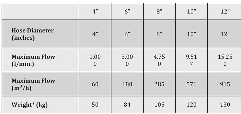 APH Group - Riverscreen filters Specifications APH Group - Riverscreen filters Specifications