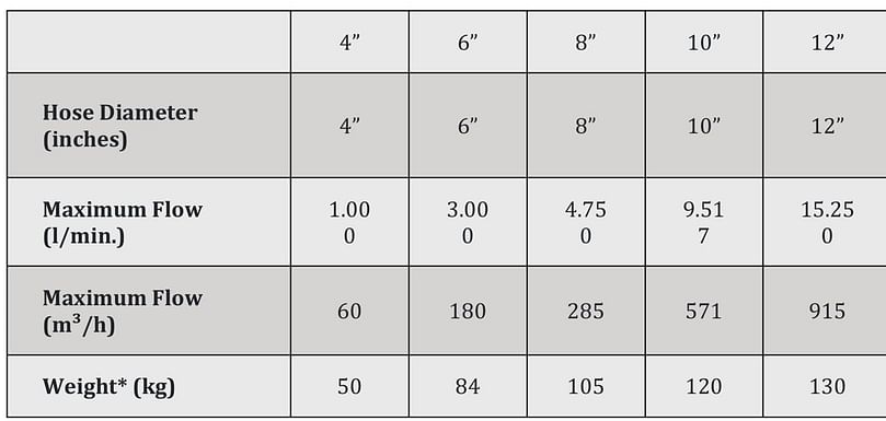 APH Group - Riverscreen filters Specifications APH Group - Riverscreen filters Specifications