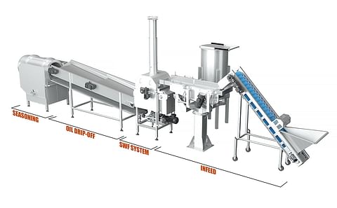 A Rosenqvists processing line for finish-frying snack pellets including a star wheel fryer (SWF)
