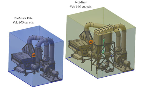RSYS Ecomiser Elite Volume comparison RSYS Ecomiser Elite Volume comparison
