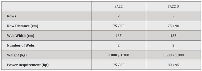 APH Group - Samon SA potato lifters specifications APH Group - Samon SA potato lifters specifications
