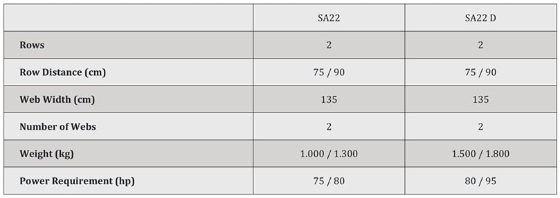 APH Group - Samon SA potato lifters specifications APH Group - Samon SA potato lifters specifications