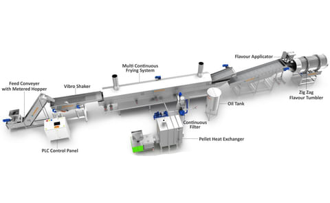 Economode - Semi Automatic Potato Chips Line Economode - Semi Automatic Potato Chips Line