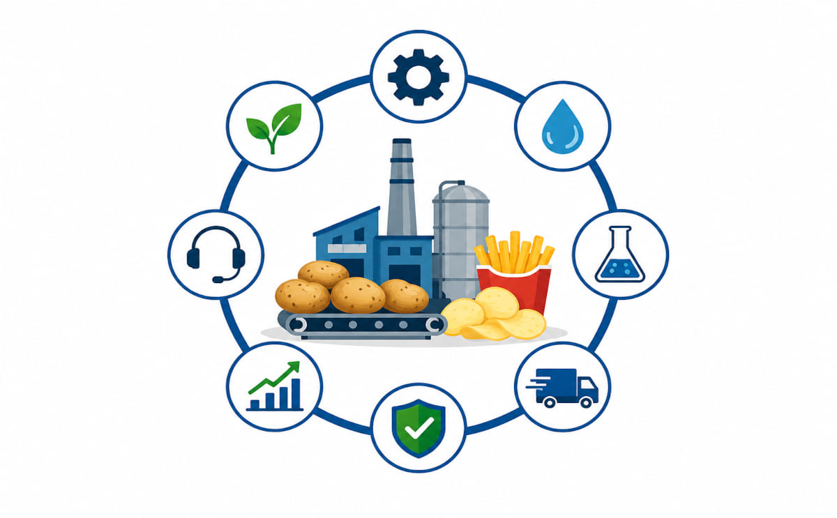 Service For Potato Processing